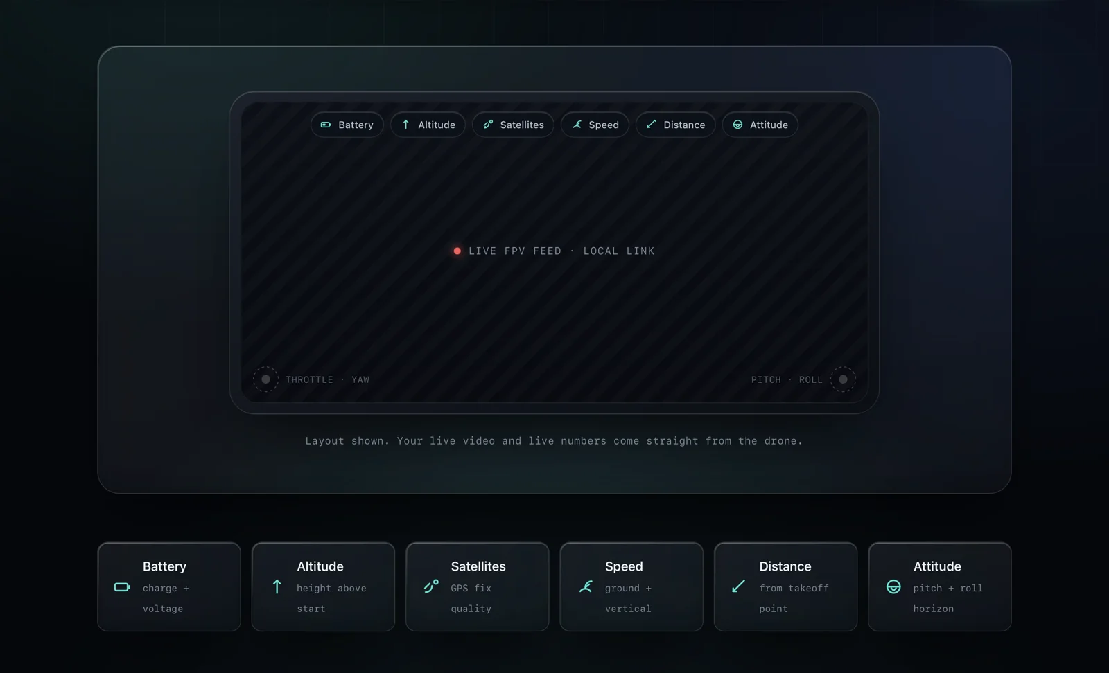 Cockpit HUD concept